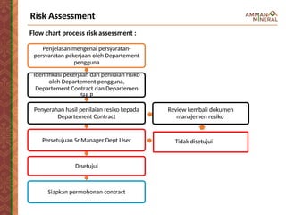Comprehensive Contractor Safety Management System (CSMS) Procedure and ...