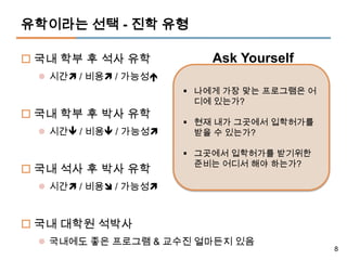 유학이라는 선택 - 진학 유형

 국내 학부 후 석사 유학            Ask Yourself
   시간 / 비용 / 가능성
                        나에게 가장 맞는 프로그램은 어
                         디에 있는가?
 국내 학부 후 박사 유학
                        현재 내가 그곳에서 입학허가를
   시간 / 비용 / 가능성     받을 수 있는가?

                        그곳에서 입학허가를 받기위한
                         준비는 어디서 해야 하는가?
 국내 석사 후 박사 유학
   시간 / 비용 / 가능성


 국내 대학원 석박사
   국내에도 좋은 프로그램 & 교수진 얼마든지 있음
                                             8
 