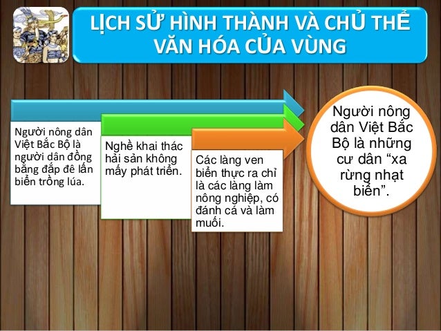 Bài 4: Vùng văn hóa Trung Bộ