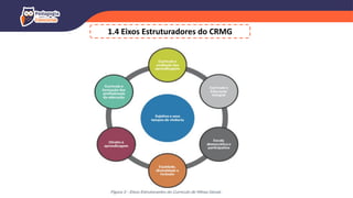 1.4 Eixos Estruturadores do CRMG
 