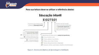 Para sua leitura deve-se utilizar a referência abaixo:
 