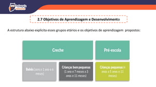 2.7 Objetivos de Aprendizagem e Desenvolvimento
A estrutura abaixo explicita esses grupos etários e os objetivos de aprendizagem propostos:
 