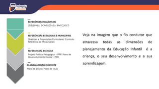 Veja na imagem que o fio condutor que
atravessa todas as dimensões de
planejamento da Educação Infantil é a
criança, o seu desenvolvimento e a sua
aprendizagem.
 