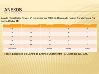 Falta de materiais didáticos;