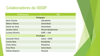 Colaboradores da SEEDF 
Profissionais CRE 
Pedagogos 
Karla Vicente Sobradinho 
Débora Vilhena Samambaia 
Geane de Jesus Samambaia 
Janaína Vieira Núcleo Bandeirante 
Luciana Oliveira EAPE / UnB 
Psicólogos 
Leonardo Vieira Gama / EAPE 
Camila Maia Brazlândia 
Cíntia Matos Planaltina 
Ívina Paiva Santa Maria 
Fabíola Baquero Paranoá 
 