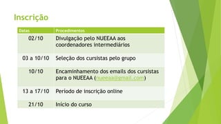Inscrição 
Datas Procedimentos 
02/10 Divulgação pelo NUEEAA aos 
coordenadores intermediários 
03 a 10/10 Seleção dos cursistas pelo grupo 
10/10 Encaminhamento dos emails dos cursistas 
para o NUEEAA (nueeaa@gmail.com) 
13 a 17/10 Período de inscrição online 
21/10 Início do curso 
 
