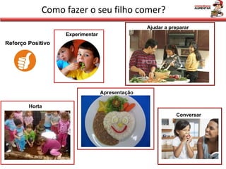 Como fazer o seu filho comer? Reforço Positivo Ajudar a preparar   Horta Conversar   Experimentar Apresentação 