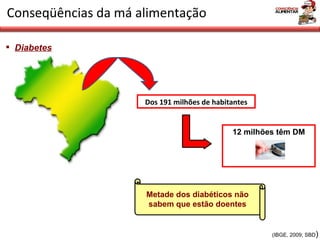 Diabetes   Conseqüências da má alimentação Dos 191 milhões de habitantes 12 milhões têm DM Metade dos diabéticos não sabem que estão doentes (IBGE, 2009; SBD ) 