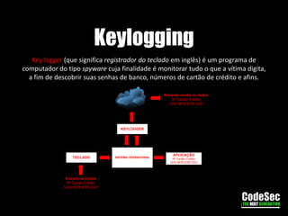 Entre outras;Comandos principais