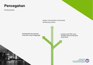 Macam Macam Kejahatan Siber ( Cybercrime )