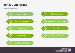 Macam Macam Kejahatan Siber ( Cybercrime )