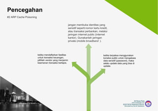Macam Macam Kejahatan Siber ( Cybercrime )