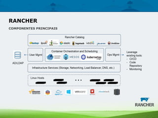 RANCHER
COMPONENTES PRINCIPAIS
 