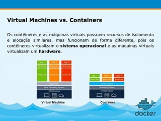 Os contêineres e as máquinas virtuais possuem recursos de isolamento
e alocação similares, mas funcionam de forma diferente, pois os
contêineres virtualizam o sistema operacional e as máquinas virtuais
virtualizam um hardware.
Virtual Machines vs. Containers
Virtual Machine Container
 