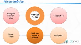 Medicina
psicosso-
mática
Psicologia
Médica
Relações
assisten-
ciais
Terapêutica
Patogenia
Mente-
corpo
Psicossomática
 