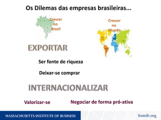Os Dilemas das empresas brasileiras...
Ser fonte de riqueza
Deixar-se comprar
Valorizar-se Negociar de forma pró-ativa
 