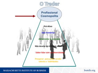 Profissional
Cosmopolita
Sem fronteiras
Pró-Ativo
Saber lidar com as adversidades
Administrar as emoções
Não desviar da trilha do sucesso
Prosperar para poder vender
talento e habilidades
 