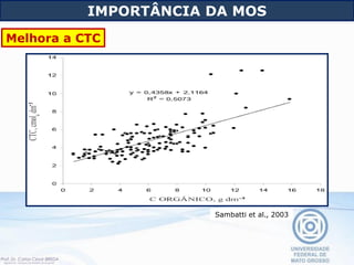 IMPORTÂNCIA DA MOS
Sambatti et al., 2003
Melhora a CTC
 