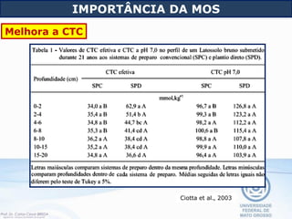 Ciotta et al., 2003
IMPORTÂNCIA DA MOS
Melhora a CTC
 