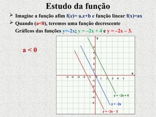 Estudo da função
x
 Imagine a função afim f(x)= a.x+b e função linear f(x)=ax
 Quando (a<0), teremos uma função decrescente
Gráficos das funções y=-2x; y = –2x + 4 e y = –2x – 3.
y
0
–3 –2 –1
3
2
1
–1
–2
–3
1 2 3 4 5
–5 –4
–5
–4
4
5
y = –2x + 4
y = –2x
a < 0
y = –2x – 3
 