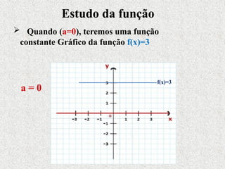  Quando (a=0), teremos uma função
constante Gráfico da função f(x)=3
Estudo da função
a = 0
f(x)=3
 