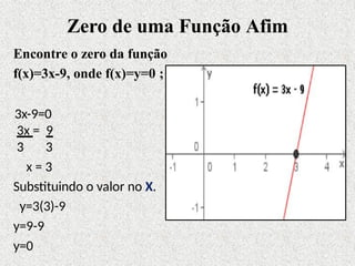Zero de uma Função Afim
Encontre o zero da função
f(x)=3x-9, onde f(x)=y=0 ;
3x-9=0
3x = 9
3 3
x = 3
Substituindo o valor no X.
y=3(3)-9
y=9-9
y=0
 