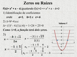 Zeros ou Raízes
F(x)= x² + x – 6,igualando f(x)=0 => x² + x – 6=0
1) Identificação de coeficientes
onde a=1, b=1 e c=-6
2) ∆=b²-4.a.c
∆= (1)² - 4.(1).(-6) = 1+24 = 25>0
Como ∆>0, a função terá dois zeros.
3)
-4
-6
-8
0
2
4
6
8
-5
-2 0
5
Valores Y
 