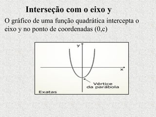 Interseção com o eixo y
O gráfico de uma função quadrática intercepta o
eixo y no ponto de coordenadas (0,c)
 