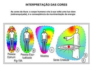 INTERPRETAÇÃO DAS CORES

As cores da Aura: o corpo humano cria à sua volta uma luz clara
(esbranquiçada), é a conseqüência da movimentação da energia
 
