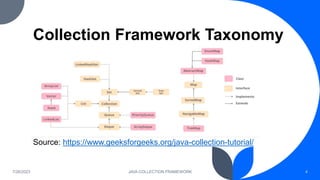 Slide Dasar Materi Java Collection Framework | PPT