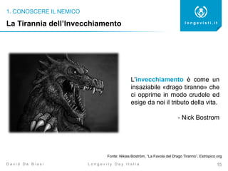 1. CONOSCERE IL NEMICO
15
l o n g e v i s t i . i t
L o n g e v i t y D a y I t a l i aD a v i d D e B i a s i
La Tirannia dell’Invecchiamento
L'invecchiamento è come un
insaziabile «drago tiranno» che
ci opprime in modo crudele ed
esige da noi il tributo della vita.
- Nick Bostrom
Fonte: Niklas Boström, “La Favola del Drago Tiranno”, Estropico.org
 