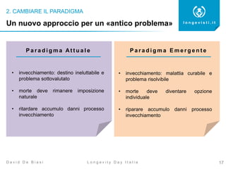 2. CAMBIARE IL PARADIGMA
17
l o n g e v i s t i . i t
L o n g e v i t y D a y I t a l i aD a v i d D e B i a s i
Un nuovo approccio per un «antico problema»
P a r a d i g m a At t u a l e P a r a d i g m a E m e r g e n t e
• invecchiamento: destino ineluttabile e
problema sottovalutato
• morte deve rimanere imposizione
naturale
• ritardare accumulo danni processo
invecchiamento
• invecchiamento: malattia curabile e
problema risolvibile
• morte deve diventare opzione
individuale
• riparare accumulo danni processo
invecchiamento
 