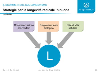 3. SCOMMETTERE SUL LONGEVISMO
26
l o n g e v i s t i . i t
L o n g e v i t y D a y I t a l i aD a v i d D e B i a s i
Strategie per la longevità radicale in buona
salute
Criopreservazione
pre-mortem
Ringiovanimento
biologico
Stile di Vita
salutare
L
 
