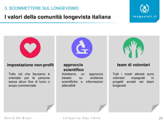 3. SCOMMETTERE SUL LONGEVISMO
29
l o n g e v i s t i . i t
L o n g e v i t y D a y I t a l i aD a v i d D e B i a s i
I valori della comunità longevista italiana
approccio
scientifico
impostazione non-profit team di volontari
Tutti i nostri attivisti sono
volontari impegnati in
progetti avviati nei team
longevisti
Adottiamo un approccio
basato su evidenze
scientifiche e informazioni
attendibili
Tutto ciò che facciamo è
orientato per le persone
senza alcun fine di lucro o
scopo commerciale
 