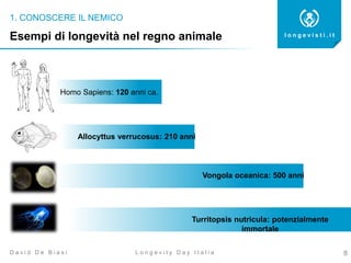 1. CONOSCERE IL NEMICO
Homo Sapiens: 120 anni ca.
8
l o n g e v i s t i . i t
L o n g e v i t y D a y I t a l i aD a v i d D e B i a s i
Esempi di longevità nel regno animale
Vongola oceanica: 500 anni
Allocyttus verrucosus: 210 anni
Turritopsis nutricula: potenzialmente
immortale
 