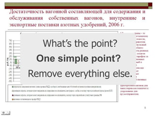 What’s the point?

One simple point?
Remove everything else.

 
