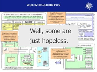 Well, some are

just hopeless.

 