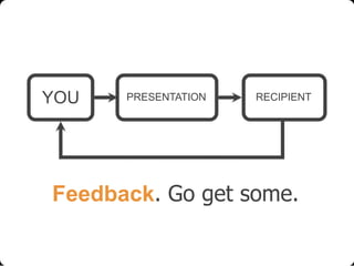 YOU

PRESENTATION

RECIPIENT

Feedback. Go get some.

 