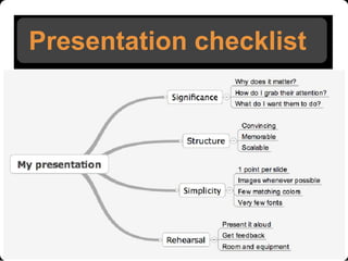 Presentation checklist

 