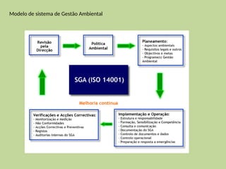 Modelo de sistema de Gestão Ambiental
 