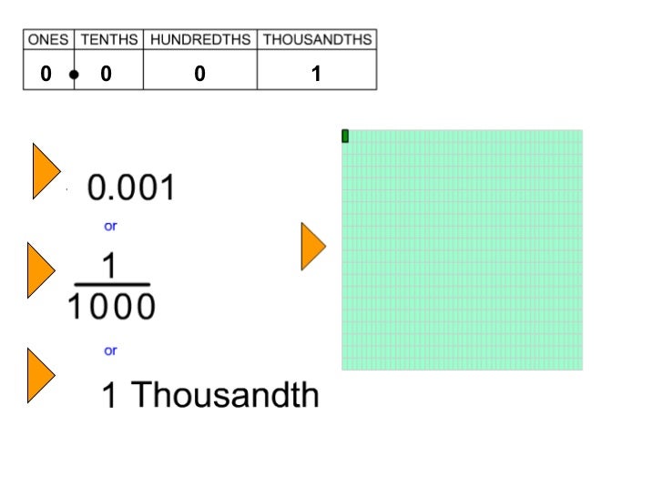 Slide decimal (place value)