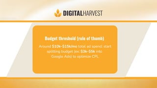 Budget threshold (rule of thumb)
Around $10k–$15k/mo total ad spend: start
splitting budget (ex: $3k–$5k into
Google Ads) to optimize CPL
 