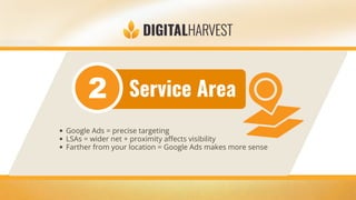 Service Area
Google Ads = precise targeting
LSAs = wider net + proximity affects visibility
Farther from your location = Google Ads makes more sense
 
