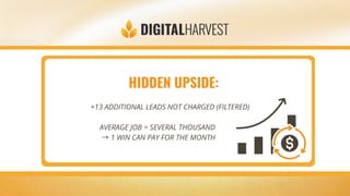 HIDDEN UPSIDE:
+13 ADDITIONAL LEADS NOT CHARGED (FILTERED)
AVERAGE JOB = SEVERAL THOUSAND
→1 WIN CAN PAY FOR THE MONTH
 