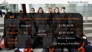 !  15% active users of app
!  10% conversion to subscription
!  5% projected monthly churn rate
!  $1.50 cost of user acqu...