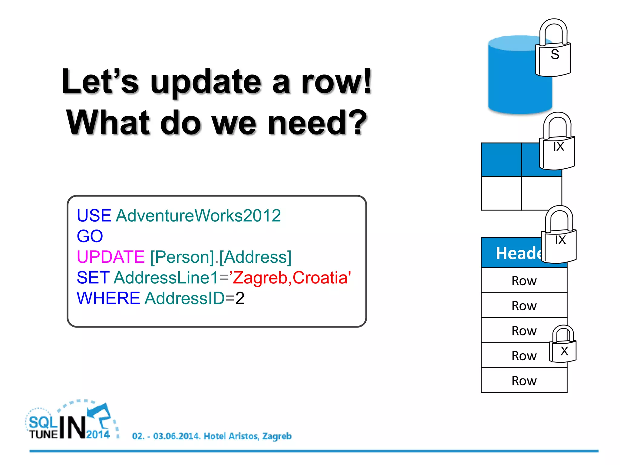 Let’s update a row!
What do we need?
USE AdventureWorks2012
GO
UPDATE [Person].[Address]
SET AddressLine1=’Zagreb,Croatia'
WHERE AddressID=2
S
IX
Header
Row
Row
Row
Row
Row
IX
X
 