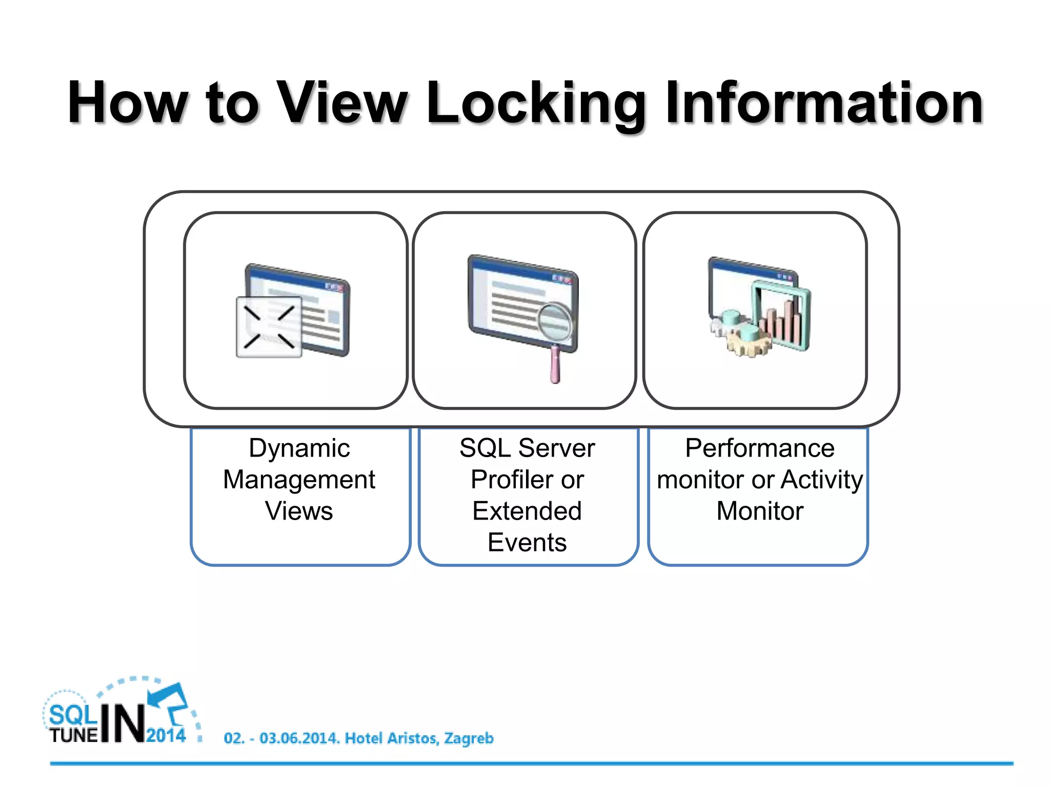 How to View Locking Information
Dynamic
Management
Views
SQL Server
Profiler or
Extended
Events
Performance
monitor or Activity
Monitor
 