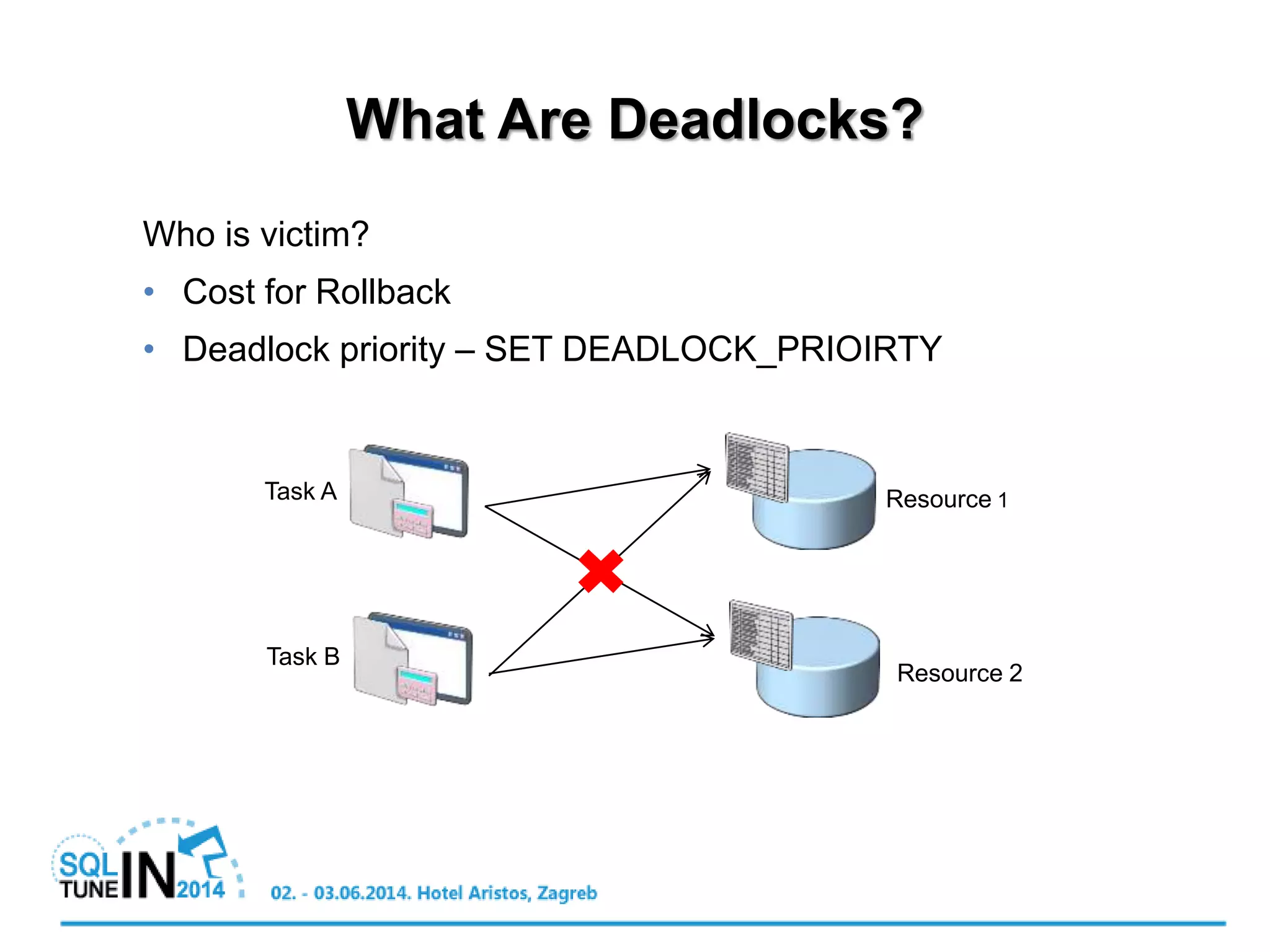 What Are Deadlocks?
Task A
Task B
Resource 1
Resource 2
Who is victim?
• Cost for Rollback
• Deadlock priority – SET DEADLOCK_PRIOIRTY
 