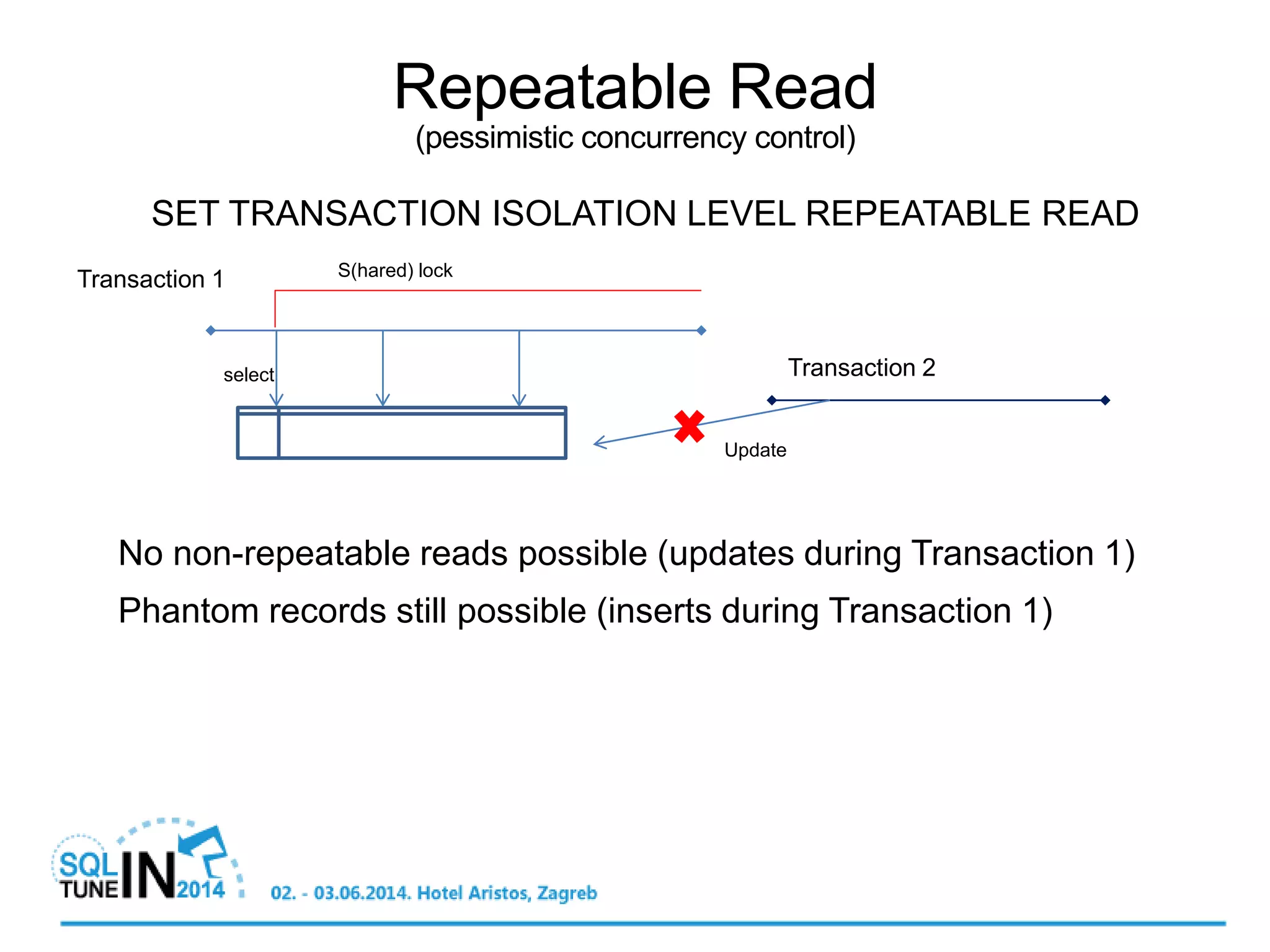 SET TRANSACTION ISOLATION LEVEL REPEATABLE READ
Transaction 1 S(hared) lock
select
No non-repeatable reads possible (updates during Transaction 1)
Phantom records still possible (inserts during Transaction 1)
Update
Transaction 2
Repeatable Read
(pessimistic concurrency control)
 