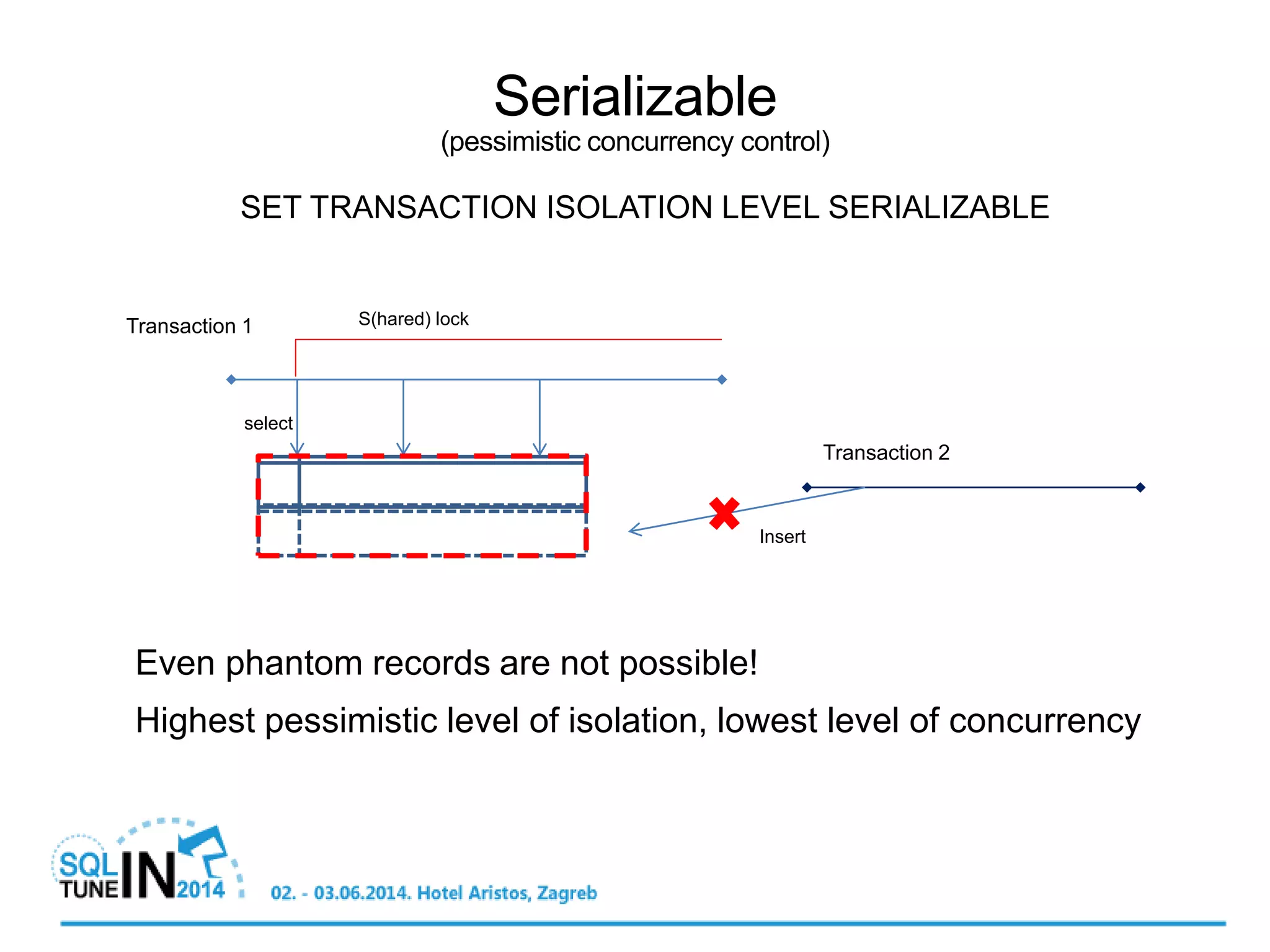 Transaction 1 S(hared) lock
select
Even phantom records are not possible!
Highest pessimistic level of isolation, lowest level of concurrency
Insert
Transaction 2
Serializable
(pessimistic concurrency control)
SET TRANSACTION ISOLATION LEVEL SERIALIZABLE
 